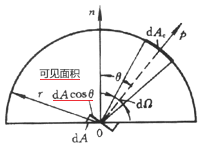 蘭貝特定律03-可見(jiàn)面積示意圖.png 蘭貝特定律03-可見(jiàn)面積示意圖.png