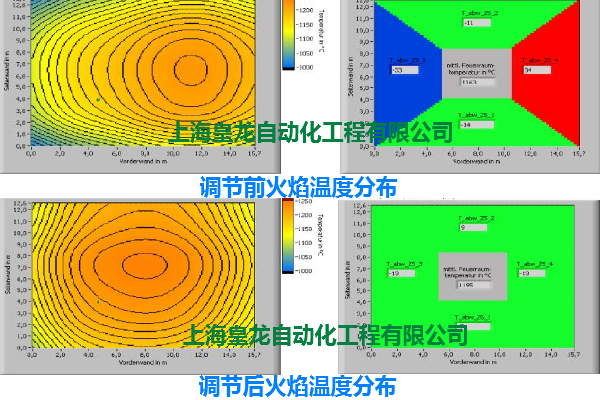 系統調節前和調節后溫度分布對比