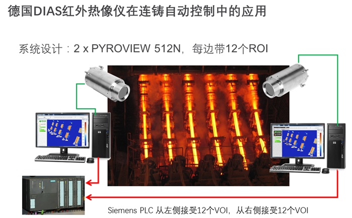 BT^(gu)Ԅ(dng)Ƽtϵy(tng)