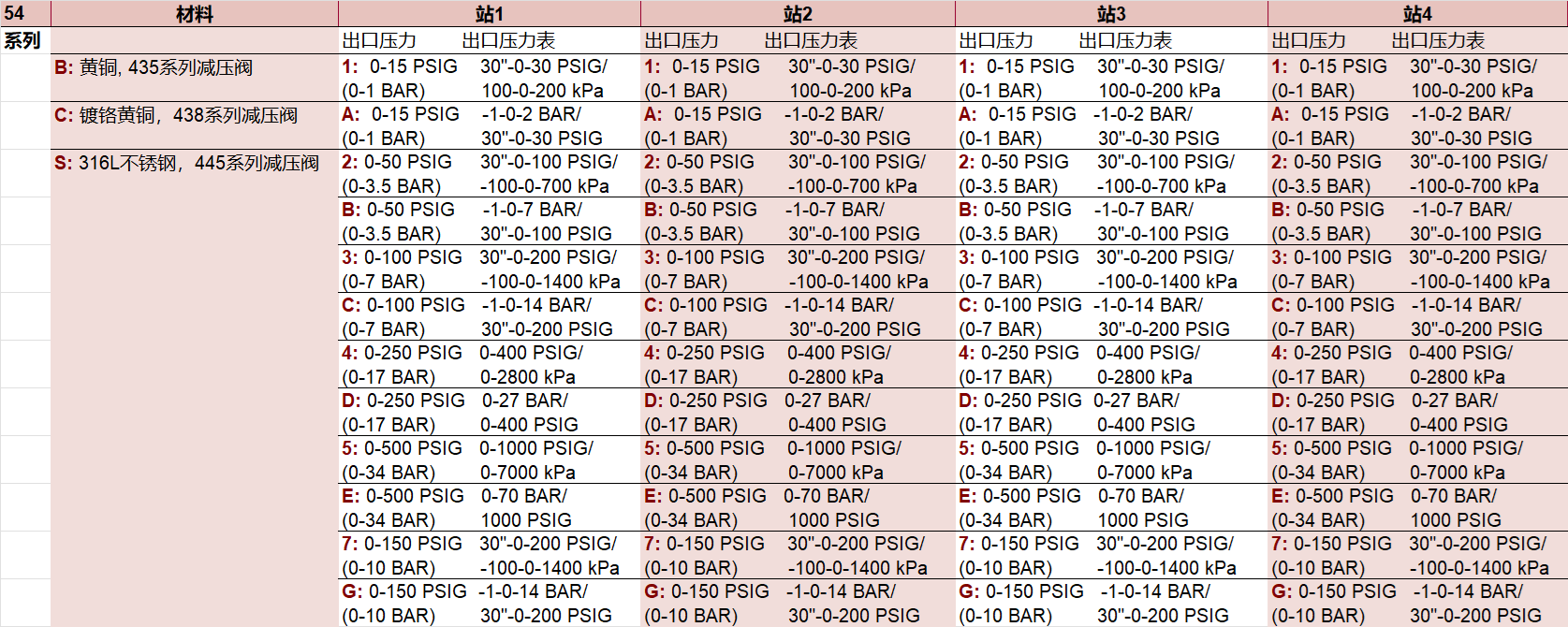 54系列使用點面板訂貨信息